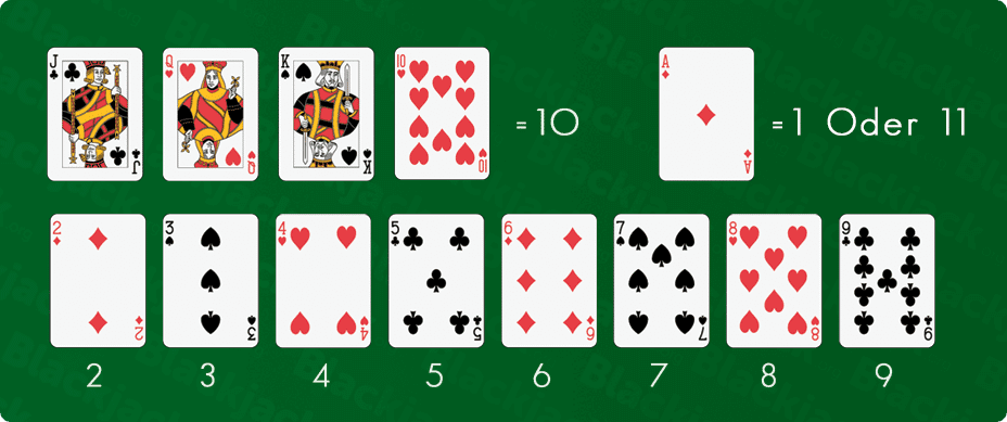 Lernen Sie die Blackjack Regeln und den Wert aller Karten
