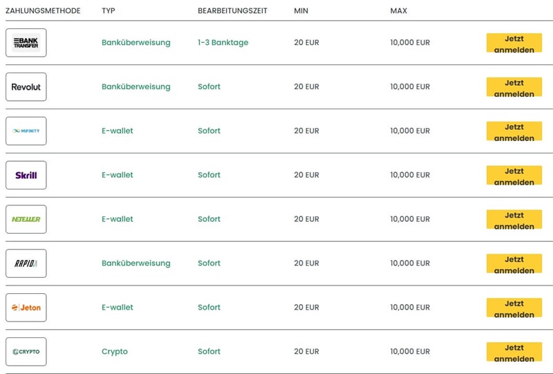 Qbet Auszahlung Dauer