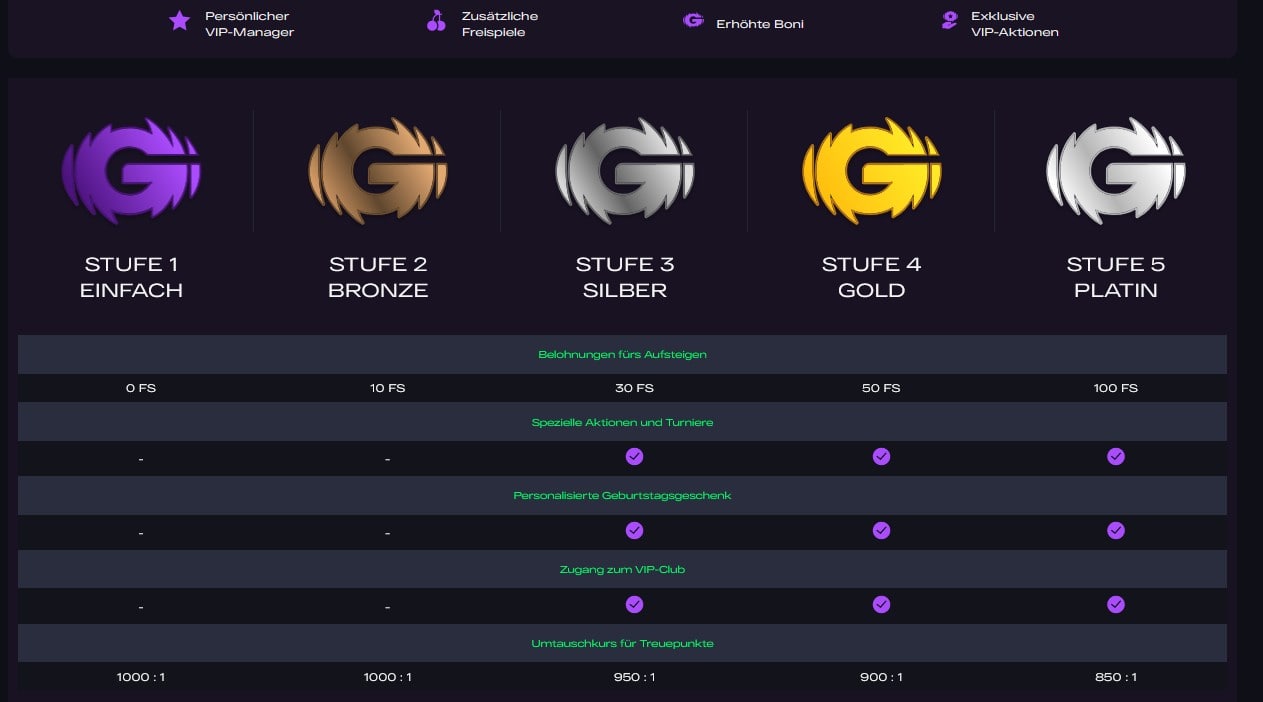 GlitchSpin Casino VIP Programm