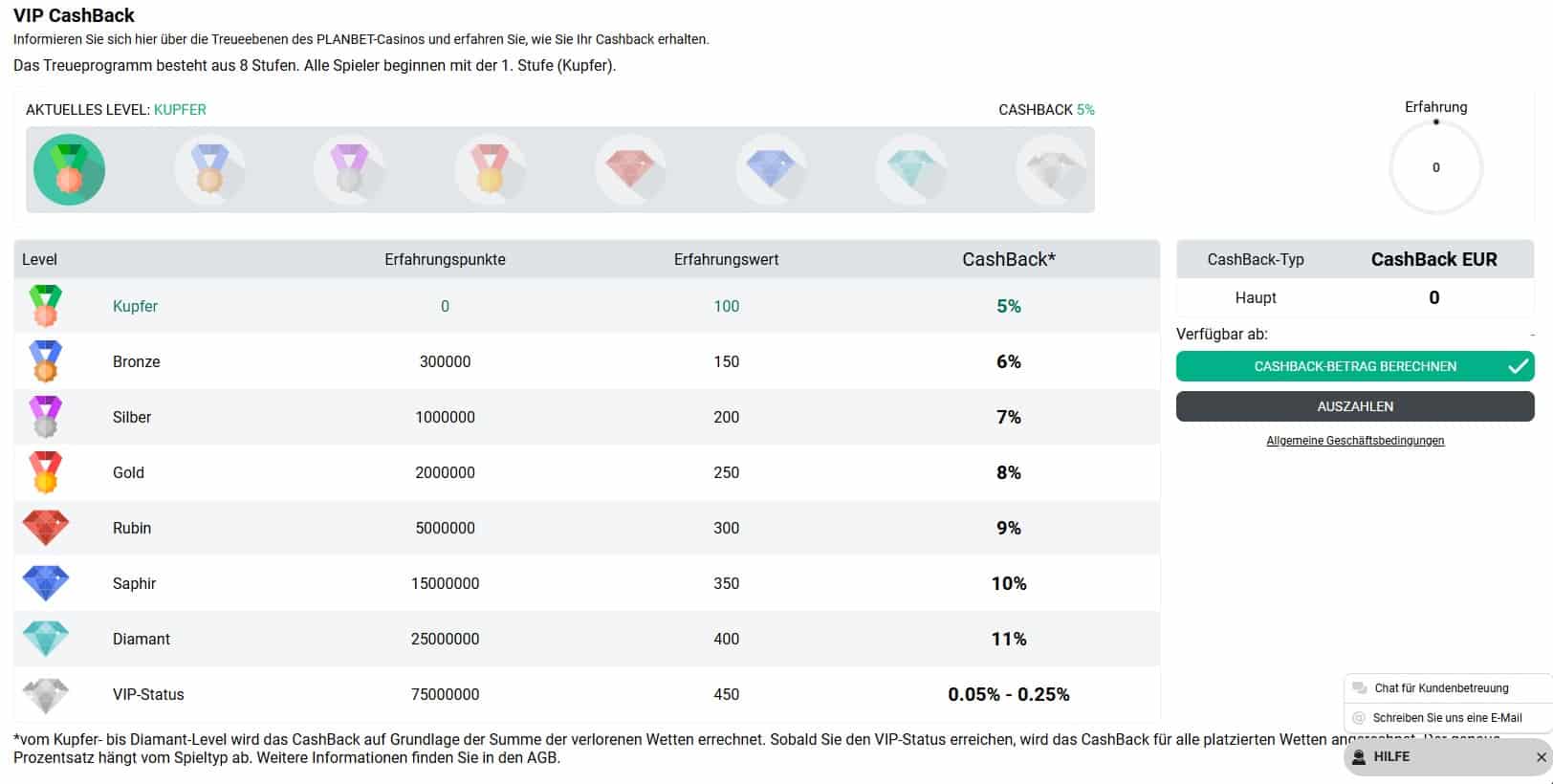 Planbet Cashback VIP-STufen-
