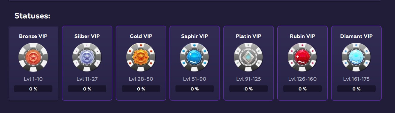 Playfina Casino_7 VIP Level