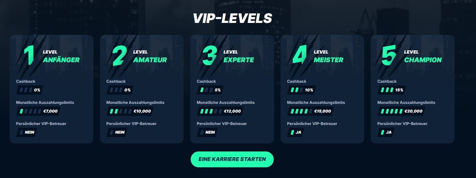 Playzilla VIP Programm