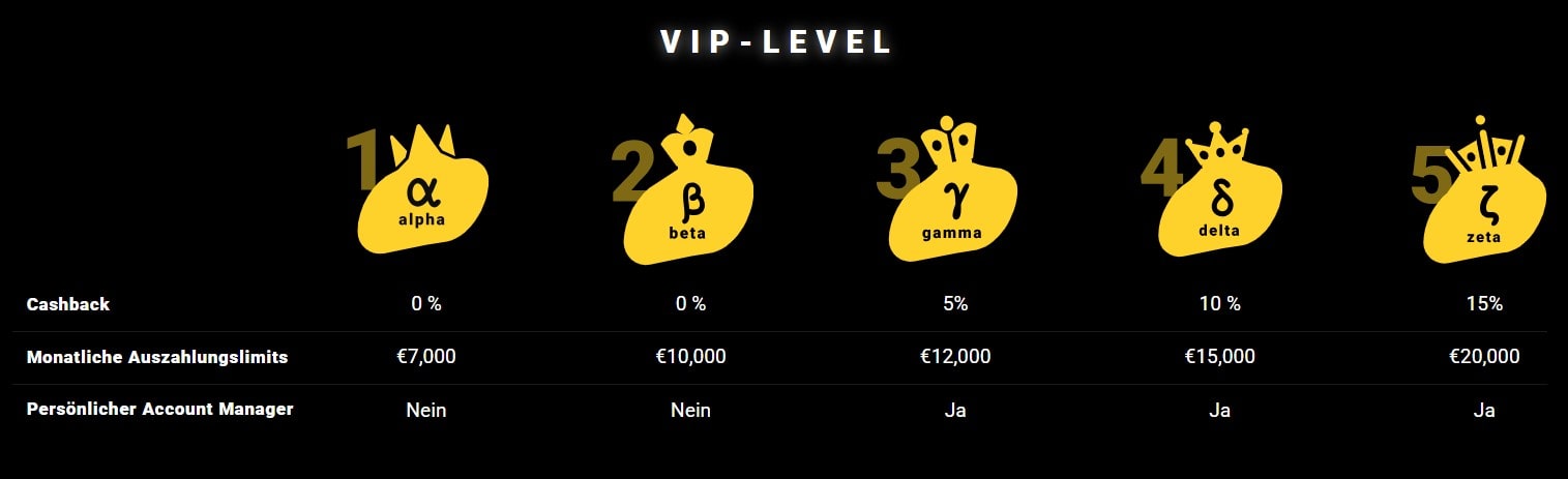 Zet Casino VIP-