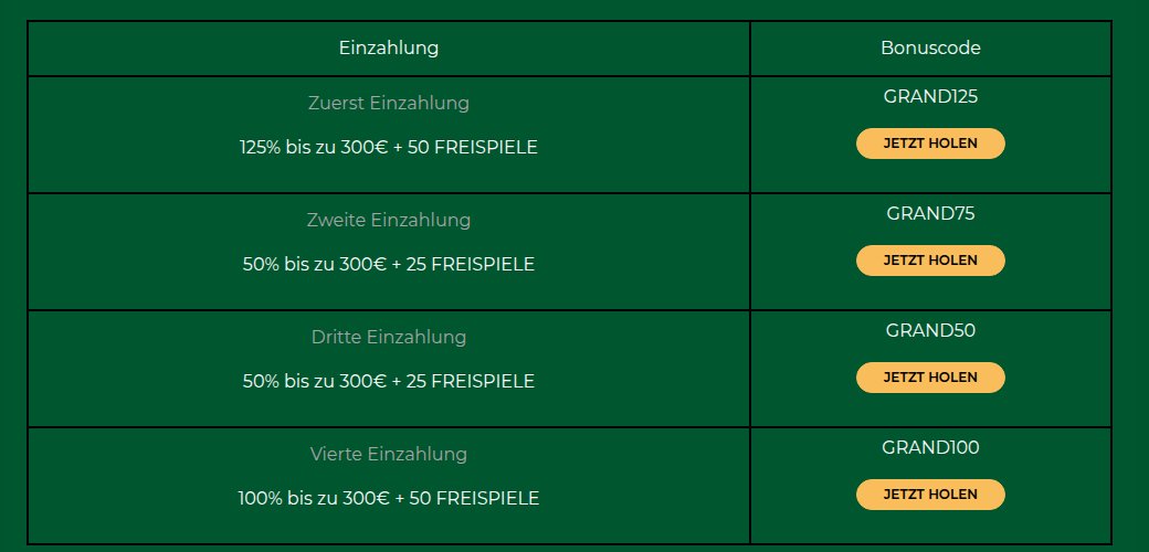 GrandWin 4-in-1-Casino-Willkommenspaket mit Bonuscodes für vier Einzahlungen