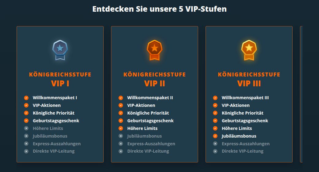 Locowin VIP-Königreich mit VIP-Stufen und Vorteilen