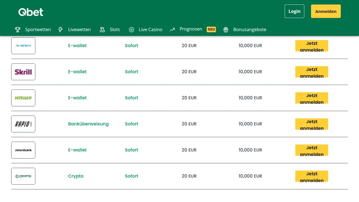 Qbet Zahlungsseite mit sofortiger Auszahlung per E-Wallet und Krypto bis 10.000 €